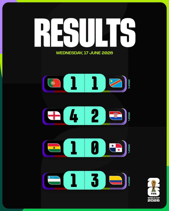 مونديال 2026: فوز كولومبيا على أوزبكستان 3 - 1
