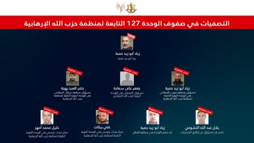 الجيش الاسرائيلي يعلن قتله جعفر علي سماحة ومحمد حسين سرور "أبو صالح" فمن هما؟