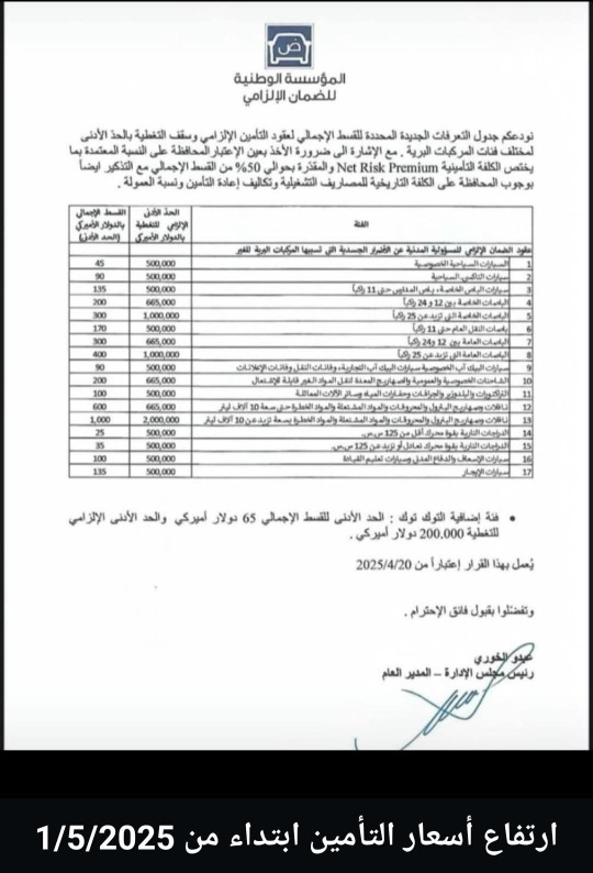 أسعار التأمين الجديدة للسيارات