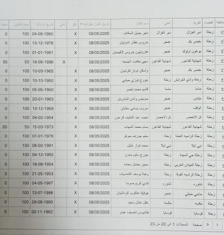 فوز هذه البلديات والمخاتير بالتزكية في قضاءي راشيا وزحلة