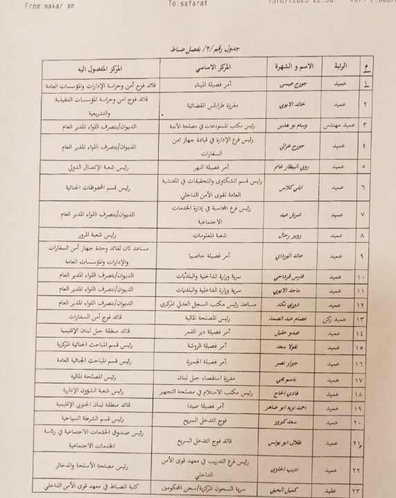 تشكيلات جديدة في قوى الأمن الداخلي