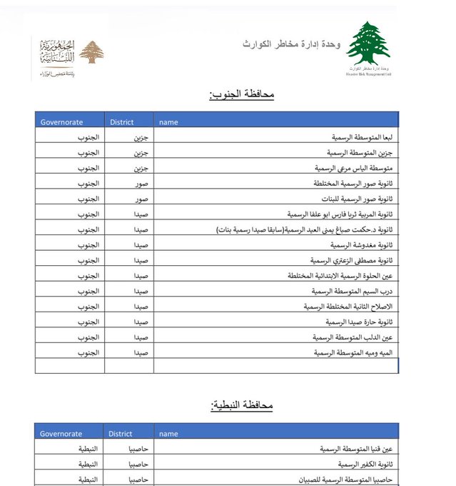 مراكز الإيواء في محافظة الجنوب وقضاء حاصبيا