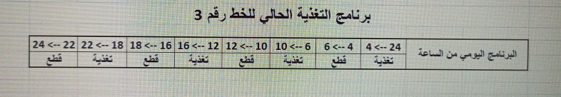 برنامج التغذية الحالي للخط رقم3