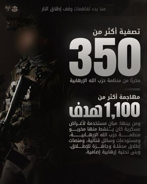 كابتن إيلا: منذ بدء وقف إطلاق النار أغرنا أكثر من 1100 غارة وصفينا أكثر من 350 عنصرا لحزب الله