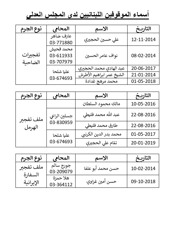 أسماء الموقوفين بالملفات