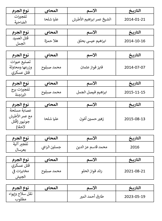 https://www.jezzinetahki.com/upload/je_news/multi_je_news_img/85713/je_news_85713_1779211972.63713918e5f9d143b98bda825899424cd6b5.png